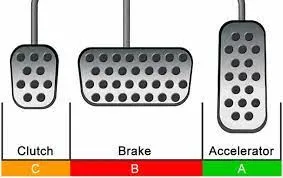 Акселератор що це? 🚙 AUTODIL