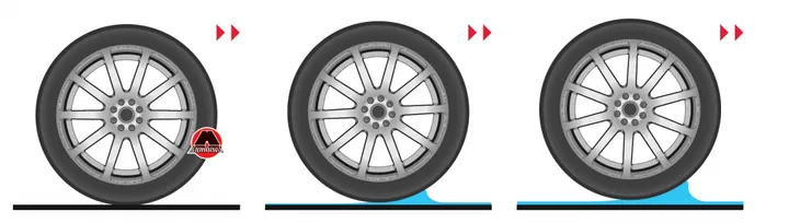 Аквапланування що це? 🚙 AUTODIL