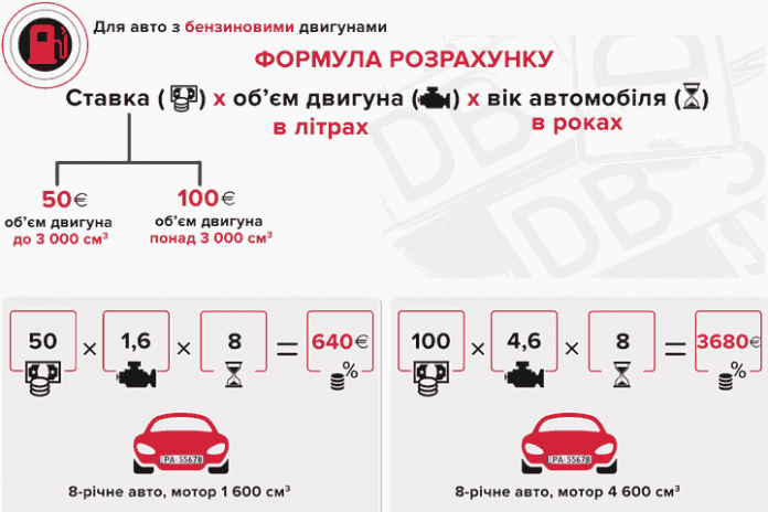 Сколько стоит растаможка авто