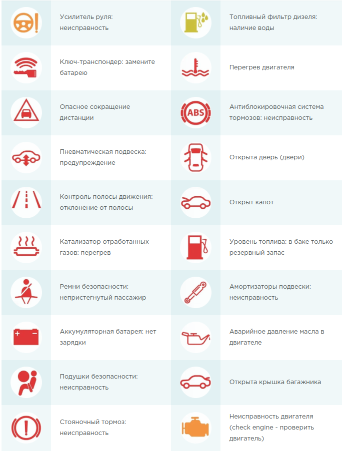 значки на панелі приладів