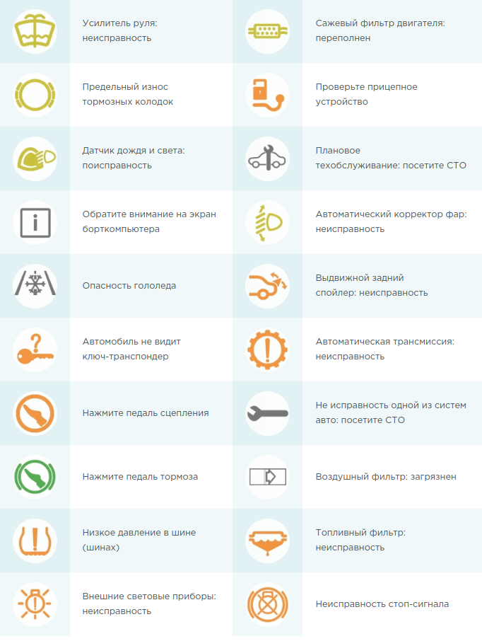 значки на приборной панели