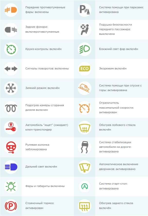 знаки на панели авто
