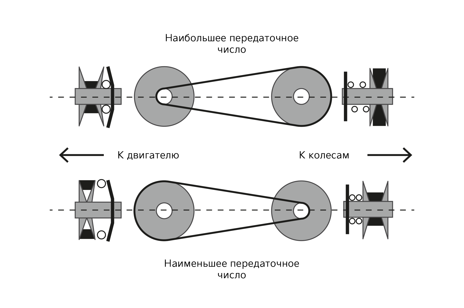 Передавальне число