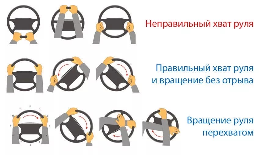 Правильний хват руля