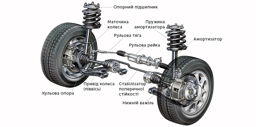 елементи підвіски